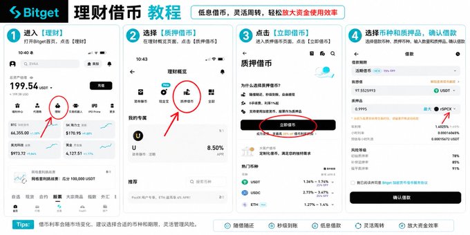 A Chinese-language tutorial for Bitget's '理财借币' (Earn/Borrow Crypto) feature, showing four steps with screenshots: opening Bitget, selecting 质押借币 (Collateral Borrowing), clicking 立即借币 (Borrow Now), and confirming the loan with low interest and high capital efficiency.