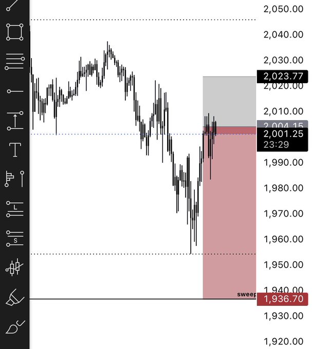 ents image shows a chart of an uptrending price for Etherum, with red bars indicating gains and blue bars indicating losses. Below the chart, there's text that reads "Short $ETH Stoploss: 2023".