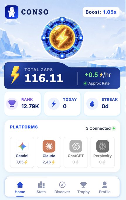 A mobile app screenshot for "CONSO" displaying a Total Zaps balance of 116.11, a Boost of 1.05x, and connected platforms including Gemini and ChatGPT.