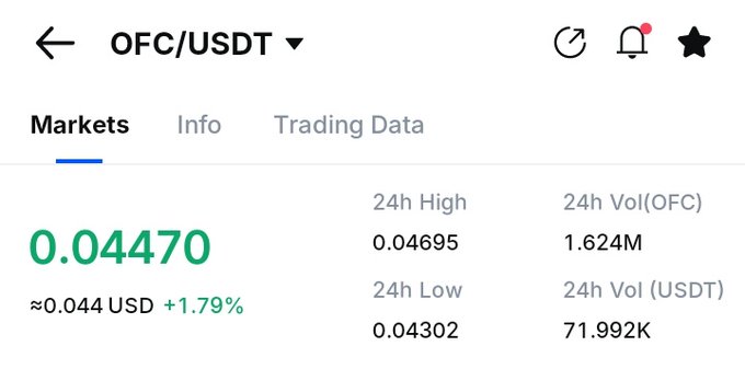 ursd trade data table with columns for market, high, low, volume, and price.