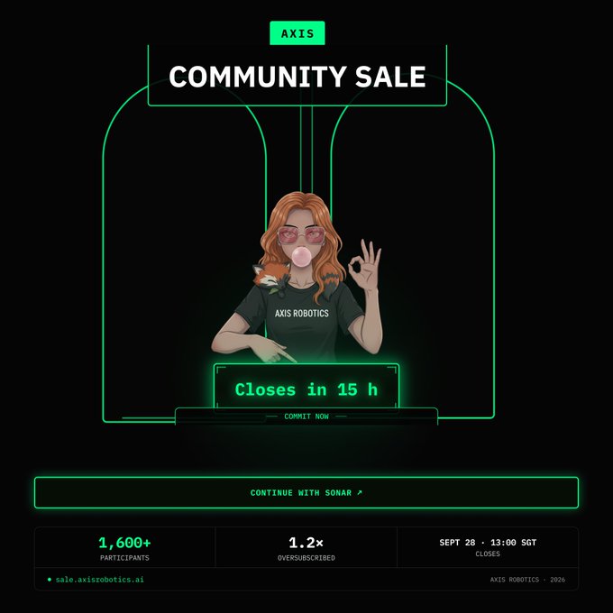 A promotional graphic for the AXIS Robotics Community Sale featuring an illustrated woman in an "AXIS ROBOTICS" shirt blowing a bubblegum bubble, displaying "Closes in 15 h," 1,600+ participants, 1.2x oversubscribed, and closing on Sept 28 at 13:00 SGT, which aligns with the post highlighting the sale's final stretch, oversubscription status, and upcoming deadline.