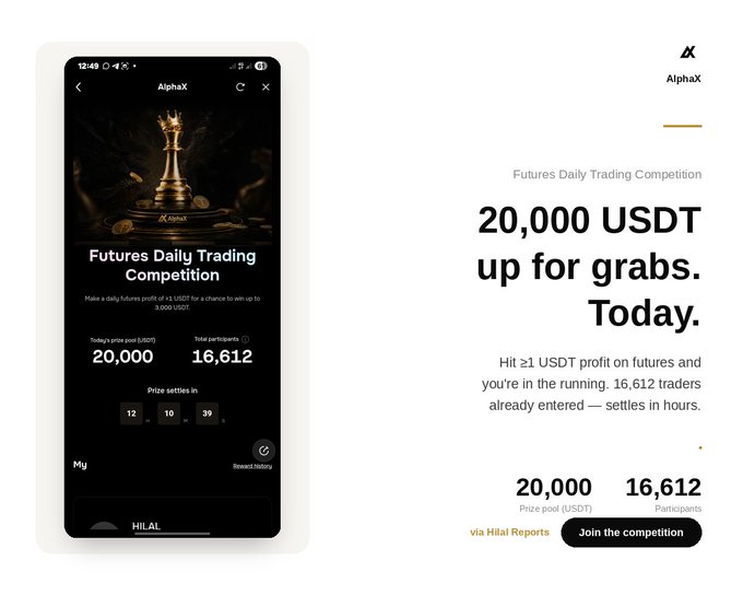 A promotional graphic for 'AlphaX' featuring a 'Futures Daily Trading Competition' with a 20,000 USDT prize pool and 16,612 participants, showing a mobile app screen with a golden trophy and a 'Join the competition' button.