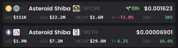 This image shows trading data for "Asteroid Shiba" against SPCXB and WETH, displaying liquidity, volume, market cap, and price changes on blockchains, aligning with the post's mention of "interesting things happening on the blockchains today."