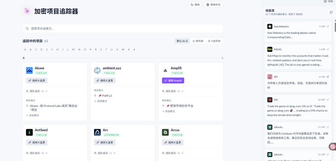 The image shows a Chinese-language "加密项目追踪器" (Crypto Project Tracker) dashboard displaying 62 tracked projects across various tiers, with the sidebar showing recent activity updates for projects like Aio Robotics (AI, $4.0B), MOAI, XD, DG, and Stocks.

The caption "Tracked 62 projects, Total 8 S-tier projects" directly matches the dashboard's display of "追踪中的项目: 62" and showcases the tiered organization system with "S" tier projects visible like AntSeed, Arc, and Arcus.