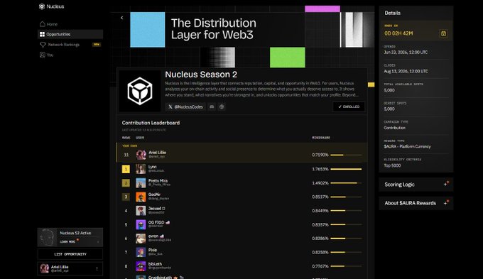 Screenshot of Nucleus platform showing 'Nucleus Season 2' as 'The Distribution Layer for Web3' with a Contribution Leaderboard featuring users like Anal Ldle, Lyric, and Pepo Mira.