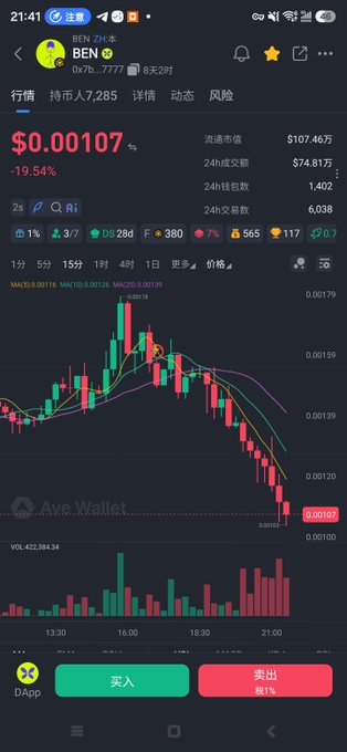 A cryptocurrency trading app screenshot shows the token BEN (BEN Zh-ben) at $0.00107, down -19.54%, with its 2-second candlestick chart displaying a steep downward trend from around $0.0019 to its current low. The bearish chart visually reinforces the post's complaint about losing money on Butterfly-related tokens, highlighting the rapid price collapse and high trading volume despite the dramatic decline.