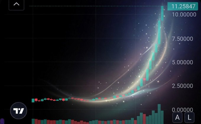 The image displays an infographic graph that shows the change of stock prices over time, with the x-axis showing various dates and the y-axis representing the value of the stocks or shares. In the upper part of the image, there's text that reads "neets gonna do a shiba but you wont blv it". The image captures a moment when the stock price has been reaching its lowest point yet to recover. The graph also includes information about Bitcoin and Litecoin in separate sections at the bottom right corner and the left side of the image, respectively.
