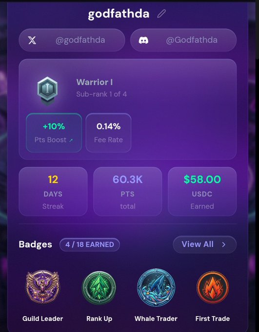 The image shows a user interface displaying information about a reward pool for a trading event. The rewards pool has been set up as an auction item with varying rewards that are available for the traders involved. There are three different types of awards displayed on the screen, including a Guild Leader badge, a Rank Up award, and a Whale Trade award. Additionally, there is a rank up award that can be obtained by completing the trading challenges in the pool. The user interface also displays a leaderboard indicating the positions of the traders involved. There are various badges present, which signify achievements within the trading game. At the bottom of the screen, the post reads $300k reward pool for season up for grabs and mentions that my season 1 stats are at @Onchaincc speaking the language of volume.