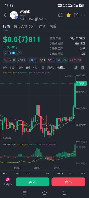 A mobile crypto trading app showing a token called 'wojak' with a price of $0.0{7}811, up 10.40%, displaying a candlestick chart and MACD indicator.