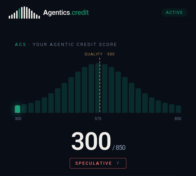 A dashboard for 'Agentics.credit' showing an Agentic Credit Score (ACS) of 300/850 labeled 'SPECULATIVE,' with a bell-curve bar chart indicating a qualify threshold of 580.