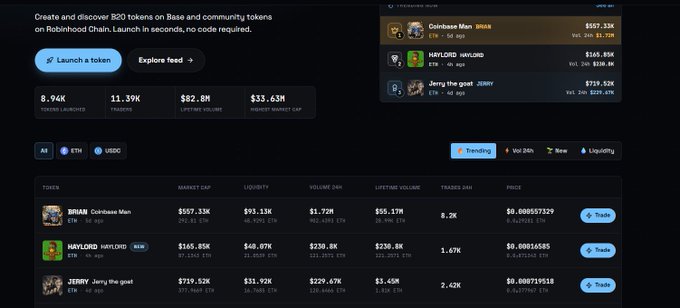 A crypto token launch platform displaying B2O tokens including $BRUAN ($557.33K cap), $HAYLORD ($145.85K cap), and $JIMMY ($719.52K cap), with $HAYLORD highlighted as it connects to the post's discussion of the token as both a farming game and a Base ecosystem interaction.