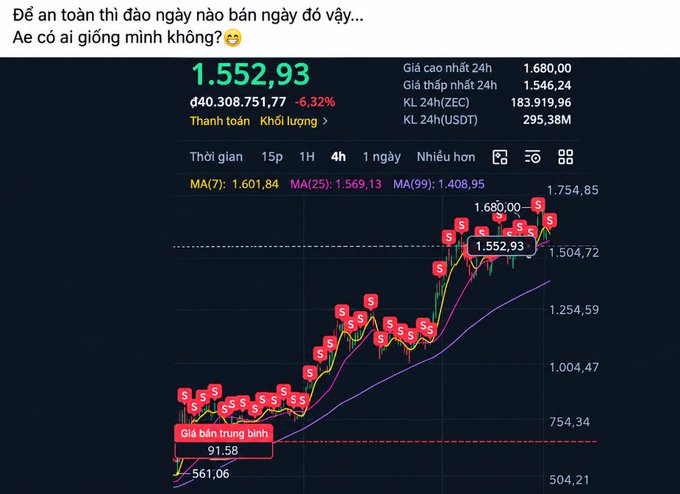 A financial trading chart displays Vietnamese text commenting on a falling knife market strategy, showing a price of 1,552,93 with multiple red 'S' (sell) signals along an upward trend line.