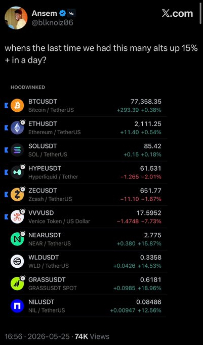 The image shows a screenshot of a social media post with a black background, featuring a list of cryptocurrency names along with their current values. The post includes a caption that reads "When the last time we had this many alts up - in a day?". The post also mentions Bitcoin and Ethereum as some of the listed cryptocurrencies.
