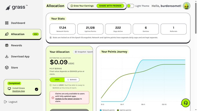 A screenshot of the 'grass' app dashboard showing an 'Allocation' page with stats including 17.24 Network Points, 21,128 Uptime Points, 222 Days Active, 6 Devices, and 1 Referrals, with an estimated allocation of $0.09 USDC.