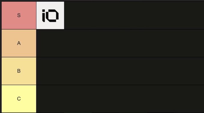 A tier list ranking chart showing four categories (S, A, B, C) with the iQ logo placed in the top 'S' tier.