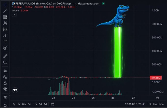 A Dexscreener chart for FEFER/WgUSDT showing a massive green price spike on July 26, humorously illustrated with a blue T-Rex dinosaur riding a rocket-shaped green candle.