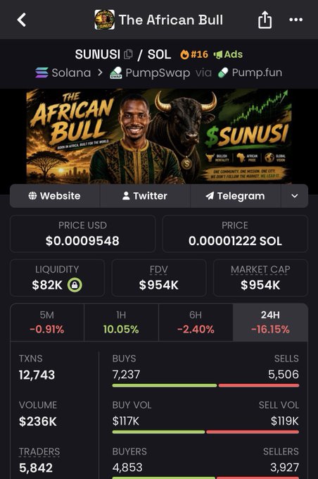 A crypto token tracking page for "$SUNUSI" (The African Bull), a Solana-based memecoin showing a price of $0.0009548, market cap of $954K, and 5,842 traders, with promotional banner featuring a man alongside a bull and safari imagery inviting Elon Musk to join the community.