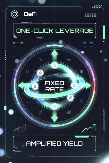 A futuristic digital graphic advertising DeFi with the text 'ONE-CLICK LEVERAGE', 'FIXED RATE', and 'AMPLIFIED YIELD'.