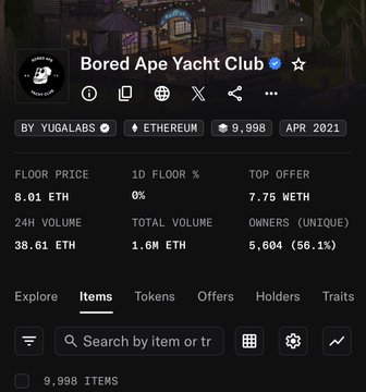 A screenshot of the Bored Ape Yacht Club NFT collection page on OpenSea, showing 9,998 items with a floor price of 8.01 ETH, 24H volume of 38.61 ETH, and 5,604 unique owners, created by Yuga Labs on the Ethereum blockchain in April 2021.