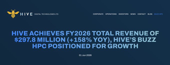 The image shows a banner with text that reads "Hive achieves Fy2026 total revenue of $287.8 million, yoyo, hive's buzz posited for growth". The text indicates that Hive has managed to earn over $287.8 million from their cryptocurrency holdings in Q1 of the year. The post is related to Bitcoin and discusses how it has dropped by more than 150% during the first quarter of the year. This decrease in value suggests that investors may have sold off some of their Bitcoin coins, resulting in a loss for those who had held onto them.