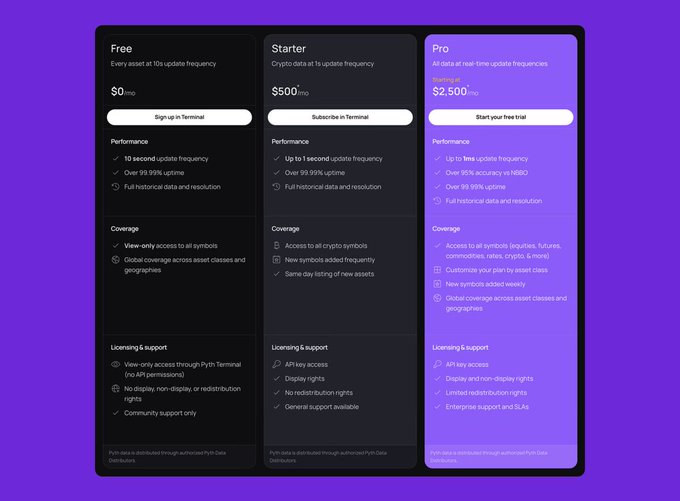 In this image, there is a price comparison tool displayed against three different colors of background (black, purple, and white). The black screen has a pricing information with "Startner", "Sell for $500", and "Free trial", while the purple screen shows two different pricing options for the same app. The white screen is used to display both "Free" and "Paid". These colors might have been chosen to create a visually appealing and easy-to-read presentation of the app's pricing details, allowing users to easily compare the different options available in the marketplace.