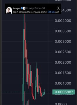 A cryptocurrency price chart for a token shows a sharp decline, with the current value displayed at 0.0005887 and a visible message reading 'Ok in all seriousness, I took a stab at $PENIS'.