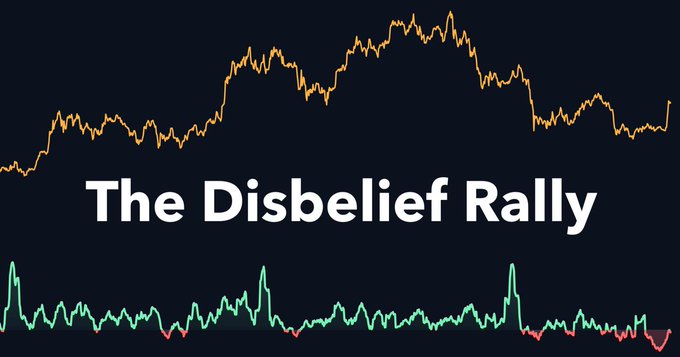 The image features a financial chart-style graphic with the bold white text "The Disbelief Rally" centered against a dark background, accompanied by an orange price line trending upward and a teal/red volume indicator at the bottom—symbolizing Bitcoin's continued rise against bearish skeptics who are desperately hoping for a dead-cat bounce reversal, only to see the orange coin keep climbing higher.