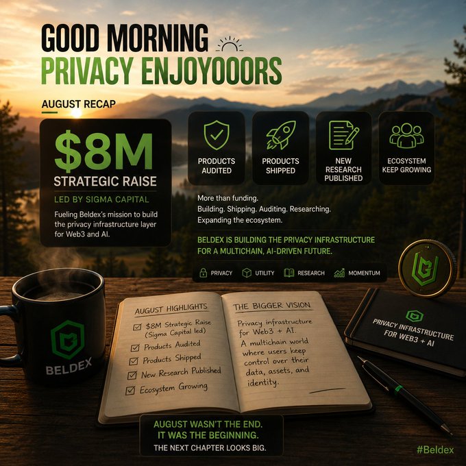 A promotional graphic from Beldex announcing an '$8M Strategic Raise led by Sigma Capital' for August, highlighting achievements in auditing, shipping, research, and ecosystem growth.