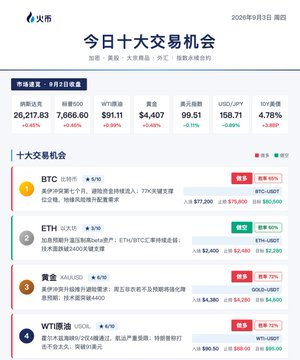 A screenshot from the Huobi (火币) app dated September 3, 2020, displays the 'Today's Top 10 Trading Opportunities' featuring BTC, ETH, and other cryptocurrencies with their trading data.