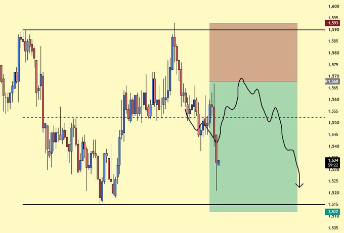A financial candlestick chart showing price levels between approximately 1,510 and 1,600, with horizontal support/resistance lines marked at 1,590, 1,568/1,570, 1,551, and 1,517, and a curved black arrow within a green zone illustrating a price path that nearly reached a target around 1,568 before turning back down—visually reflecting the post's description of a missed trade where the cosmos:native order turned around just 0.03% shy of completion.