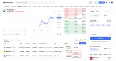 A financial trading dashboard showing a stock chart with red and green price data.