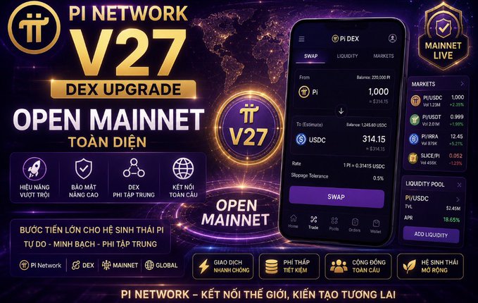 A promotional graphic for "PI NETWORK V27 DEX UPGRADE" highlighting Open Mainnet features with Vietnamese text, showing a Pi DEX swap interface exchanging 1,000 Pi for 314.15 USDC. The image relates to the post by showcasing the Pi DEX trading platform, which supports the article's argument about Pi functioning as an intermediary asset for swaps rather than a direct replacement for fiat currency.