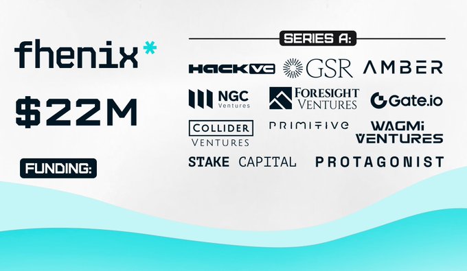 A promotional graphic announces 'fhenix' receiving '$22M' in 'SERIES A' 'FUNDING:' from investors including HackVC, GSR, Amber, NGC Ventures, Foresight Ventures, Gate.io, Collider Ventures, Primitive, Wagmi Ventures, Stake Capital, and Protagonist.
