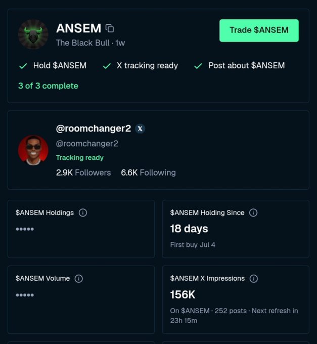 A dashboard interface showing token tracking for $ANSEM by @roomchanger2, displaying metrics like holding duration (18 days since Jul 4) and 156K X impressions.