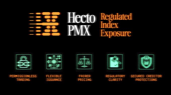 A promotional graphic for Hecto PMX featuring the text 'Regulated Index Exposure' along with five key features: Permissionless Trading, Flexible Issuance, Fairer Pricing, Regulatory Clarity, and Secured Creditor Protections.