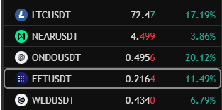 A screenshot of a cryptocurrency trading dashboard displaying five tokens—LTCUSDT (72.47, +17.19%), NEARUSDT (4.499, +3.86%), ONDOUSDT (0.4956, +20.12%), FETUSDT (0.2164, +11.49%), and WLDUSDT (0.4340, +6.79%)—all showing positive price movements. The image reinforces the "Spot and chill" caption by showcasing a portfolio of altcoins comfortably in the green.