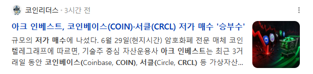 A Korean financial news post by 코인러더스 from 3 hours ago, with the headline "아크 인베스트, 코인베이스(COIN)·서클(CRCL) 저가 매수 '승부수'" (Ark Invest bets big on Coinbase and Circle at low prices), describing how the tech-focused asset manager Ark Invest, led by Cathie Wood, added Coinbase (COIN) and Circle (CRCL) shares on Thursday, June 29. A thumbnail image of a financial chart with red and green candlesticks and cryptocurrency symbols accompanies the post about Ark's strategic crypto investments.