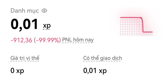 A trading portfolio screen in Vietnamese showing a balance of 0.01 xp, a daily PNL of -912.36 (-99.99%), a portfolio value of 0 xp, and a sharp downward red chart.