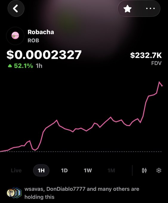 A screenshot of a crypto tracking app shows the Robacha ($ROB) token at $0.00002327, up 52.1% over 1 hour with a $232.7K FDV, supported by a sharp upward pink price chart on the 1H timeframe—visually reinforcing the post's claim that increasing demand for the mint whitelist is driving $ROB "Higher."