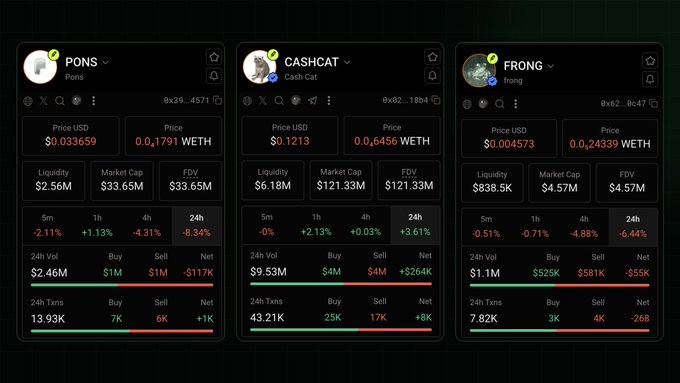 A financial dashboard displays three token cards—$PONS, $CASHCAT (Cash Cat), and $FRONG—showing price, liquidity, market cap, FDV, and 24h trading metrics, visually supporting the claim that $FRONG has the highest liquidity-to-market-cap ratio (18.35%), making it the hardest to "kill" of the three.