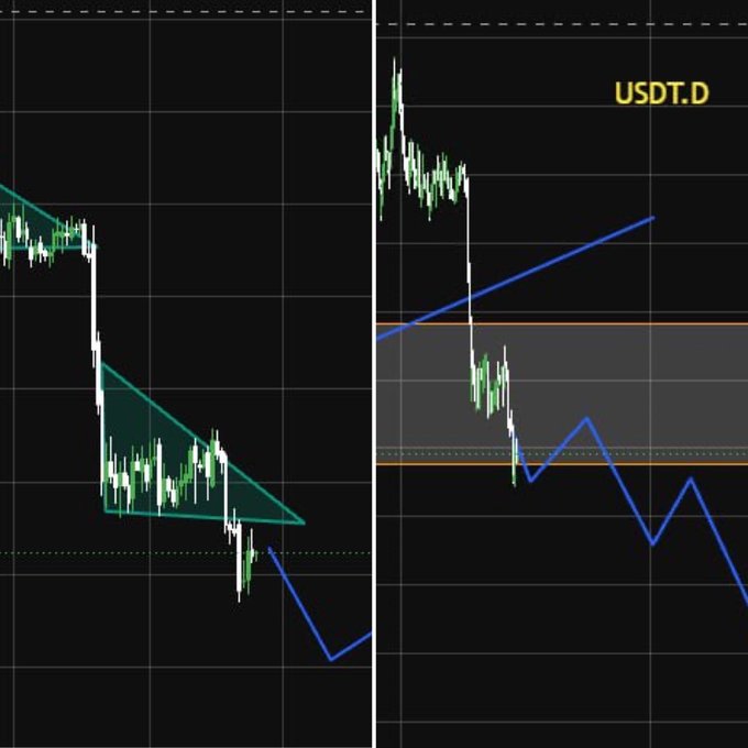Two cryptocurrency trading charts are shown side by side on a dark background; the right chart is labeled 'USDT.D' and both display descending price patterns with drawn trend lines.