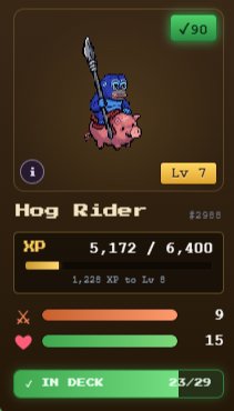 A screenshot from the mobile game Clash Royale showing a Level 7 Hog Rider card with 5,172/6,400 XP, stats of 9 attack and 15 health, and marked as 'IN DECK'.