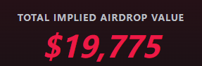 Against a dark background, bold red and white text reads 'TOTAL IMPLIED AIRDROP VALUE' with a figure of '$19,775' displayed prominently below.