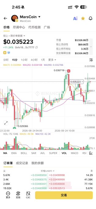 A smartphone screenshot shows the MarsCoin ($MarsCoin) trading pair on Binance at a price of $0.035223, up 11.24% with a market cap of $3,526.86万, supporting the poster's claim of buying at 30M and selling at 36M. The candlestick chart displays recent volatility including a sharp drop to 0.029366 and a recovery, while the order book at the bottom shows current bid/ask spreads around 0.03480001-0.03499998.