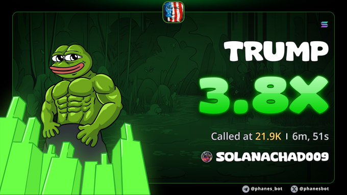 A digital game-style graphic features a muscular Pepe the Frog character next to the text 'TRUMP', '3.8X', 'Called at 21.9K | 6m, 51s', and the username 'SOLANACHAD009'.