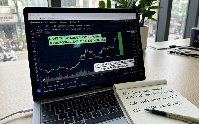 A laptop displays a Binance trading chart of SOL/USDT with a green annotation reading "SÁNG THỨ 4: SOL ĐANG ĐỐT MẠNH! X PROPOSALS: SOL BURNING INCREASE," alongside a note proposing "9,000 SOL/NGÀY BURN! LÀM PHÁT 1.5% SỚM HƠN," while a handwritten notepad beside it summarizes the analysis, matching the post's discussion of the new Solana burn rate proposals.