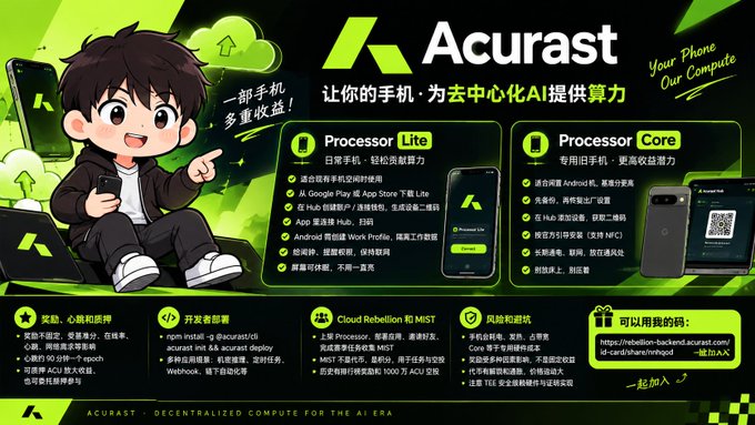 The image is a promotional banner for Acurast, a decentralized AI compute platform that lets users earn rewards by contributing their phone's processing power. It features a cartoon character alongside details about two options—**Processor Lite** (everyday phones) and **Processor Core** (dedicated devices)—along with referral links and information about incentives, rebates, and risk warnings.
