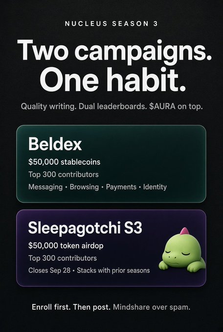 A promotional graphic for "NUCLEUS SEASON 3" advertises "Two campaigns. One habit." featuring Beldex ($50,000 stablecoins, Top 300 contributors, Messaging, Browsing, Payments, Identity) and Sleepagotchi S3 ($50,000 token airdrop, Top 300 contributors, Closes Sep 28).
