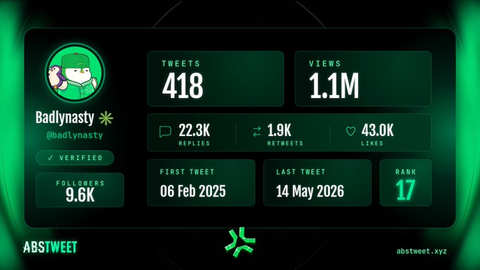 The image displays a screenshot of a social media dashboard from an online blog or platform called "Abstract Chain". The dashboard shows the user's information, such as their followers and views, along with a list of recent tweets. There are multiple columns representing different aspects of the users' content or interactions. The post itself is a response to another post, indicating a conversation between two individuals. In the image description provided, the person who created the blog wants everyone to know that they appreciate the user's work and dedication in producing content for their platform.