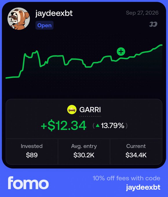 A promotional graphic for the 'fomo' app showing user jaydeexbt's portfolio with a green upward-trending chart and a position in GARRI with a +$12.34 (13.79%) gain, offering 10% off fees with code jaydeexbt.